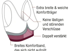 SLIMmaxx Nahtloser Super-BH, 9er-Set